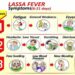 Lassa Fever Outbreak Now In Ogun …Govt calls for vigilance